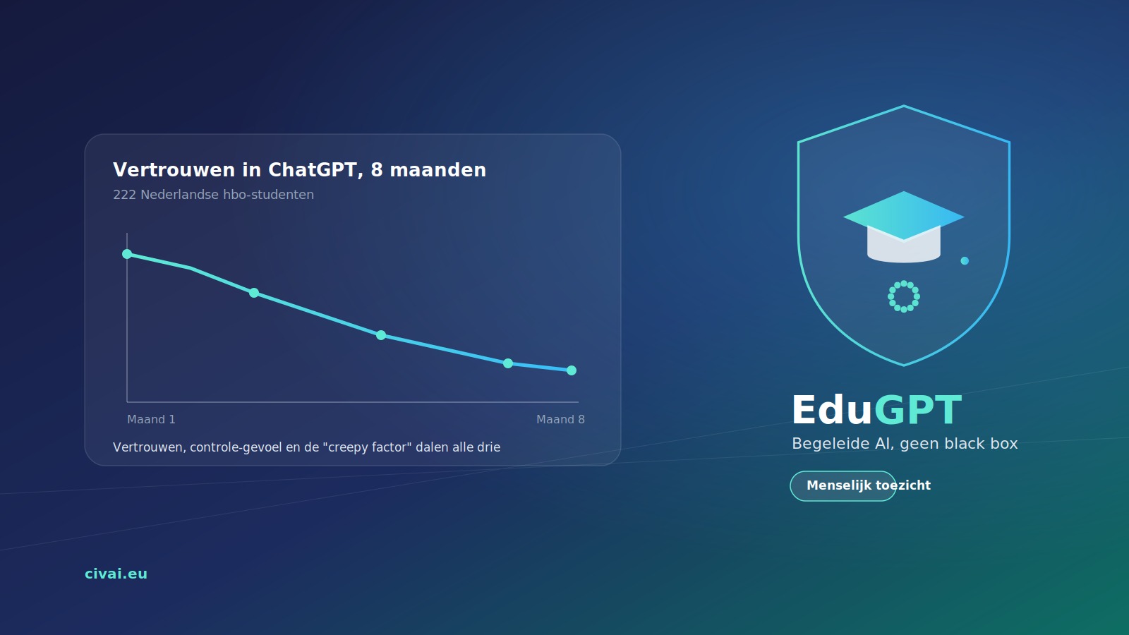 Why Trust in AI Declines Once It Becomes Familiar | CivAI News